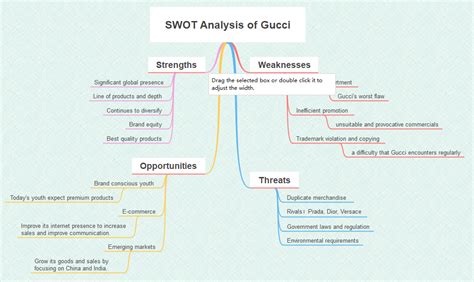 gucci swot analysis|Gucci market segmentation.